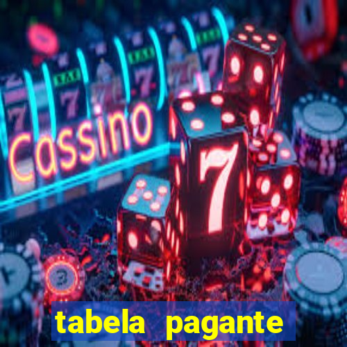 tabela pagante fortune tiger