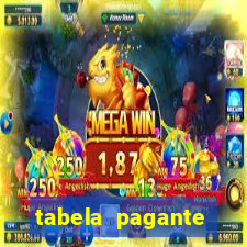 tabela pagante fortune tiger