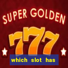 which slot has highest rtp