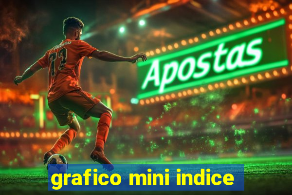 grafico mini indice