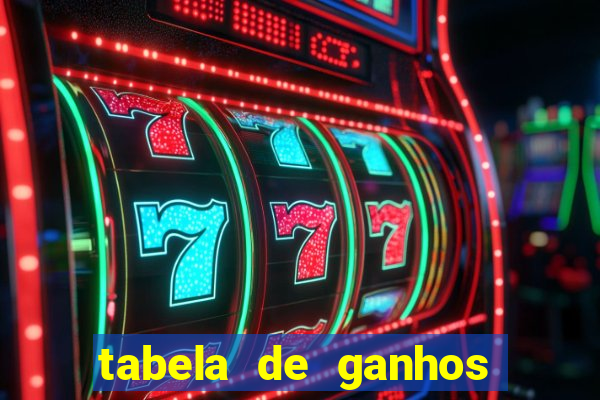 tabela de ganhos fortune tiger