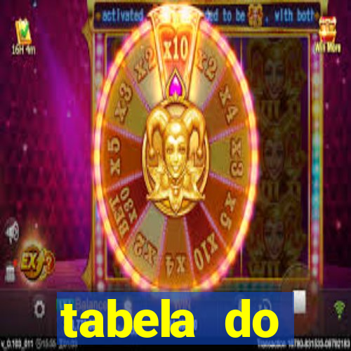 tabela do brasileirao 2015