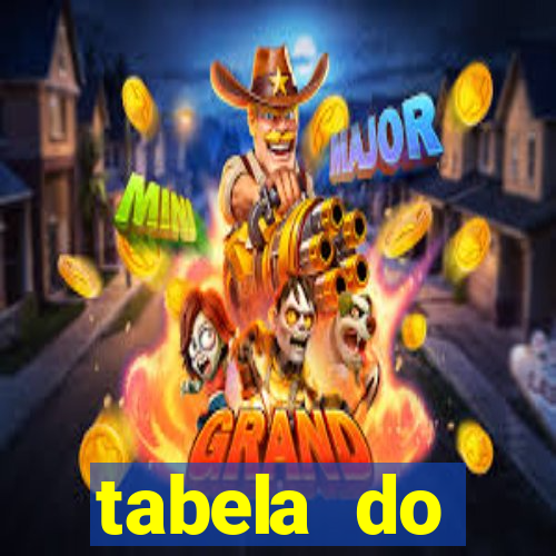 tabela do brasileirao 2015