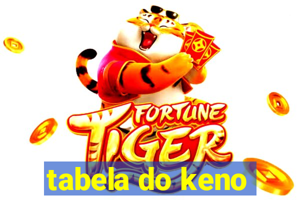 tabela do keno