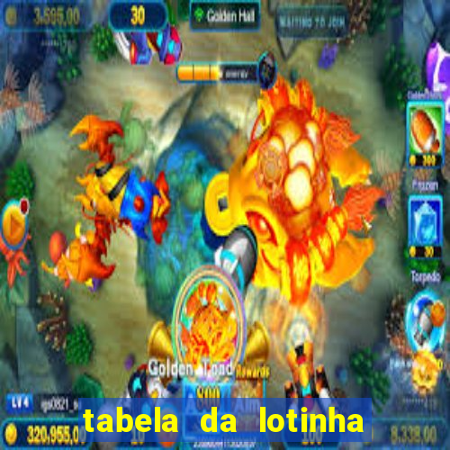 tabela da lotinha do jogo do bicho