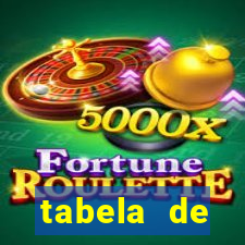 tabela de porcentagem dos slots pg