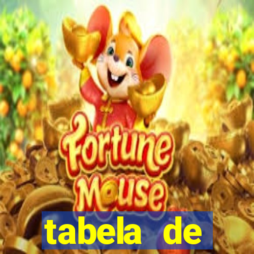 tabela de porcentagem dos slots pg