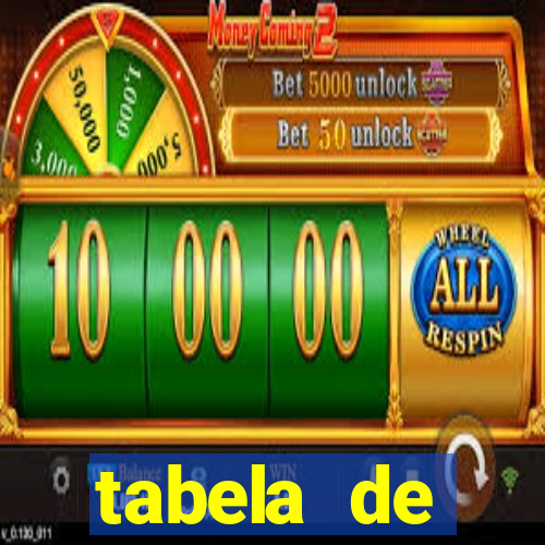 tabela de porcentagem dos slots pg