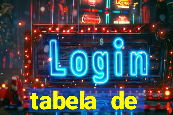 tabela de porcentagem dos slots pg