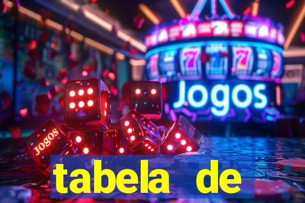 tabela de porcentagem dos slots pg