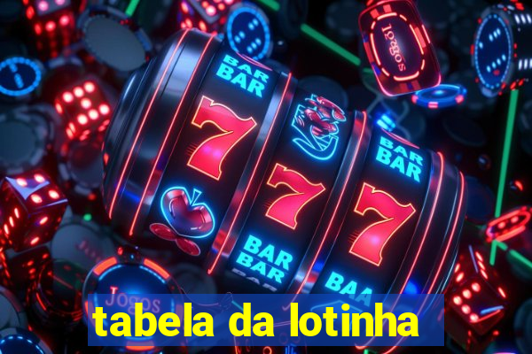 tabela da lotinha