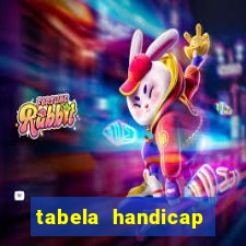 tabela handicap asiatico gols