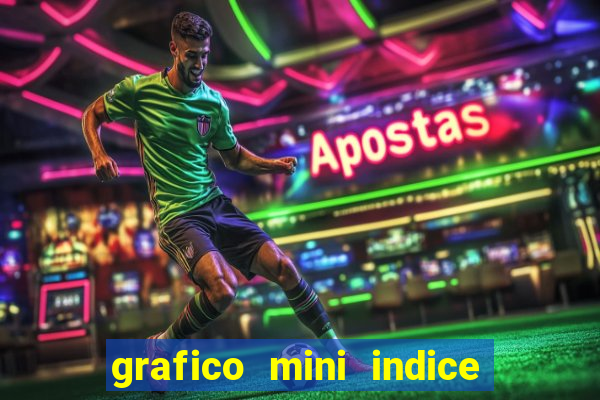 grafico mini indice em tempo real