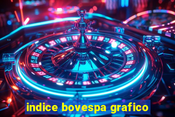 indice bovespa grafico