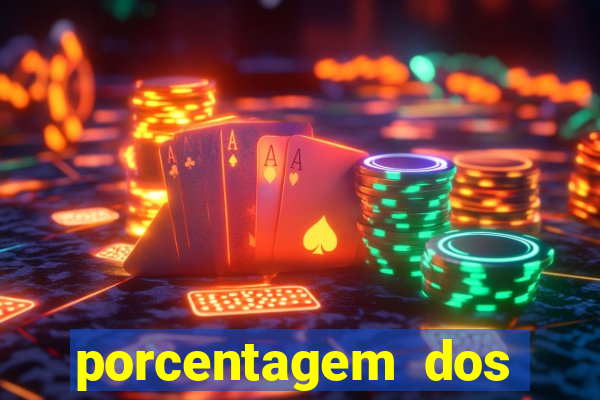 porcentagem dos slots pragmatic