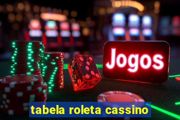 tabela roleta cassino