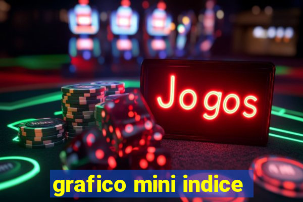 grafico mini indice