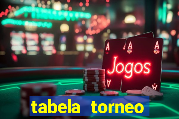 tabela torneo betano argentina