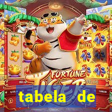 tabela de porcentagem dos slots pg