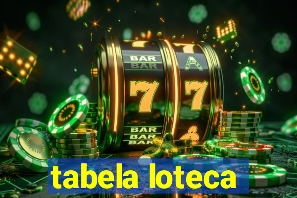 tabela loteca