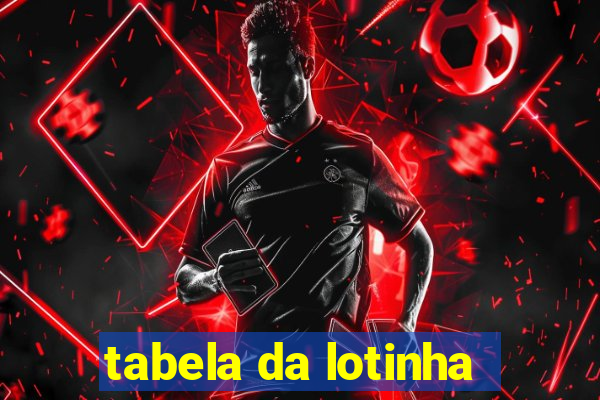 tabela da lotinha