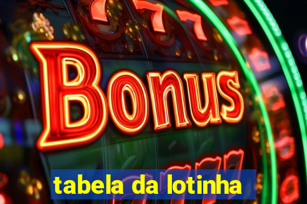 tabela da lotinha