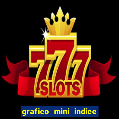 grafico mini indice tempo real