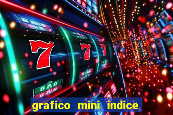 grafico mini indice tempo real