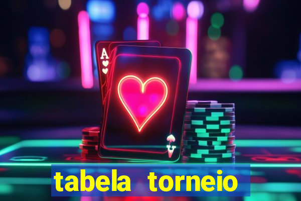 tabela torneio betano argentina