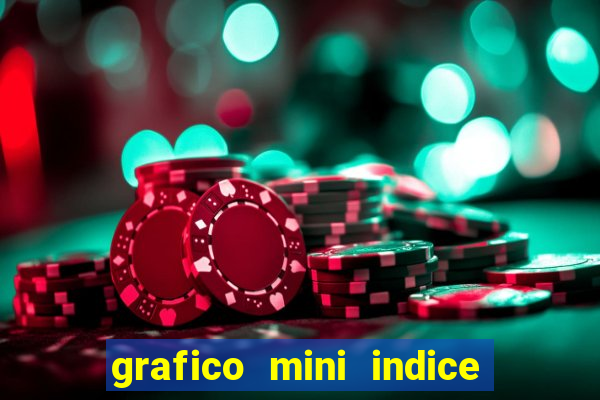 grafico mini indice em tempo real