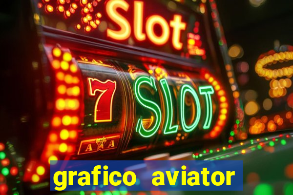 grafico aviator aposta ganha