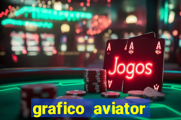 grafico aviator aposta ganha