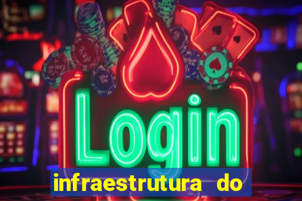 infraestrutura do clube football manager