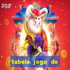 tabela jogo do bicho valores milhar e centena