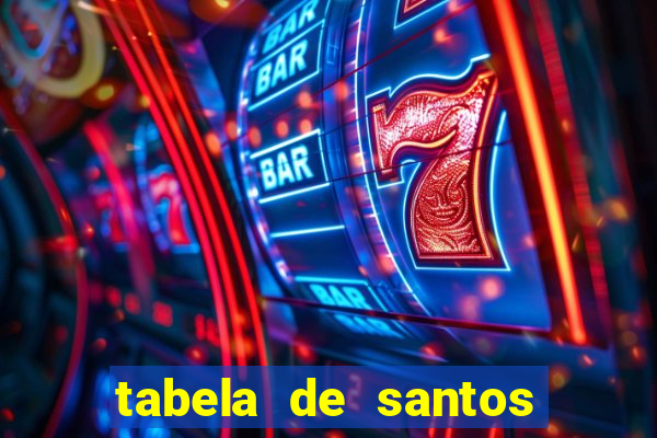 tabela de santos da umbanda