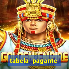 tabela pagante fortune tiger