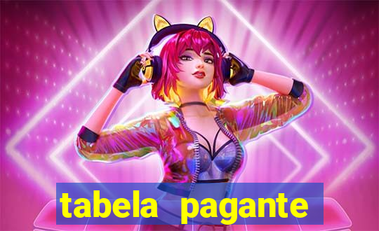 tabela pagante fortune tiger
