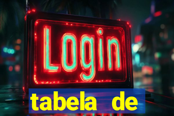 tabela de comportamento das dezenas lotofácil